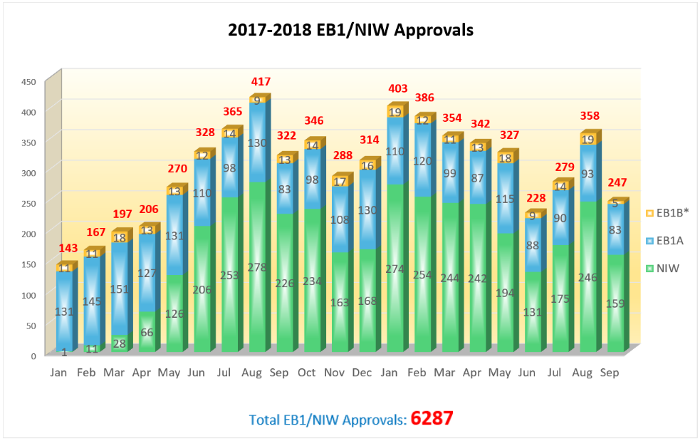 Immigration Law Chart